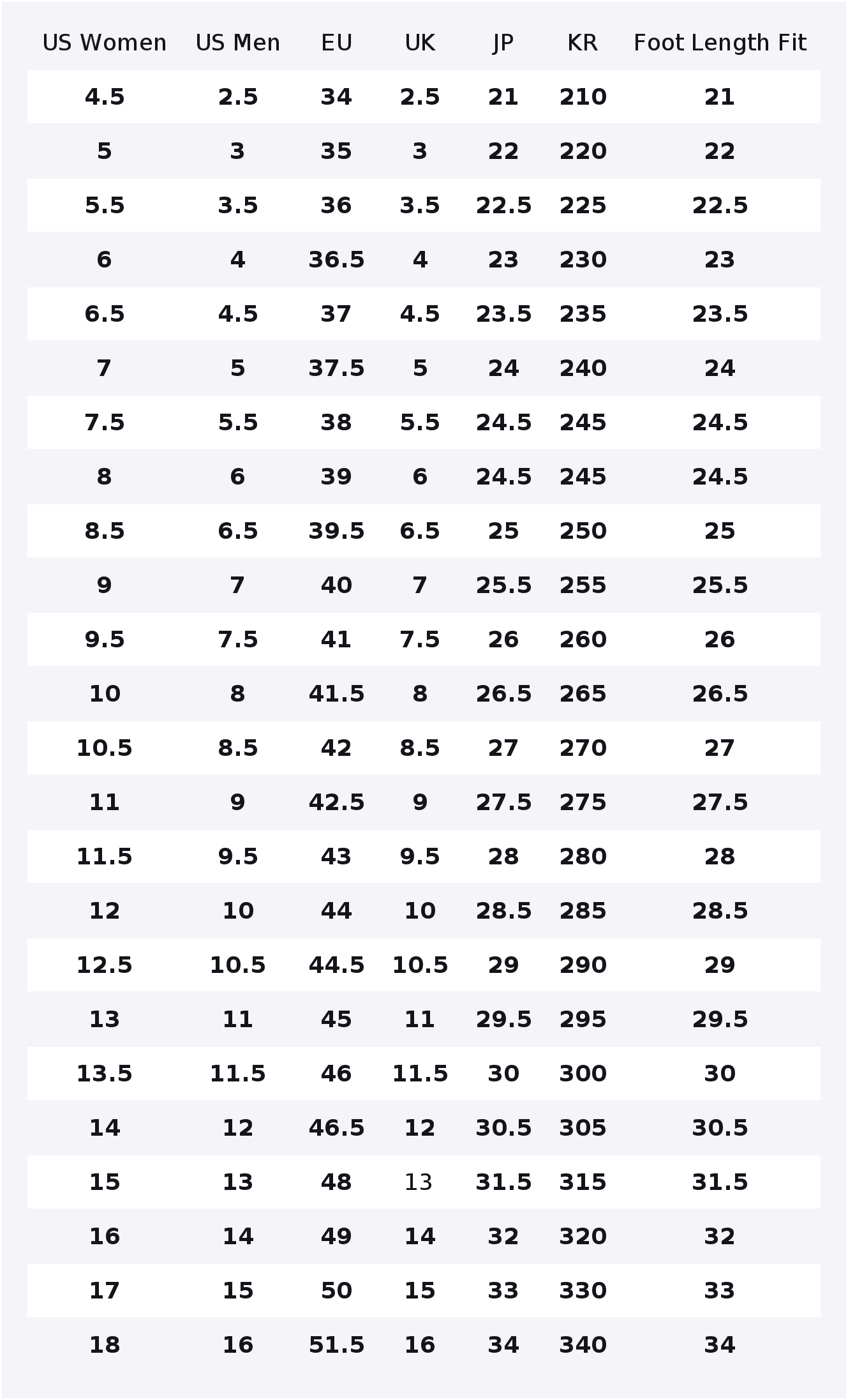 Converse Chuck 70 Aşınmaya Day - Converse Shoes Chuck 70 incelemesi ve fiyatı